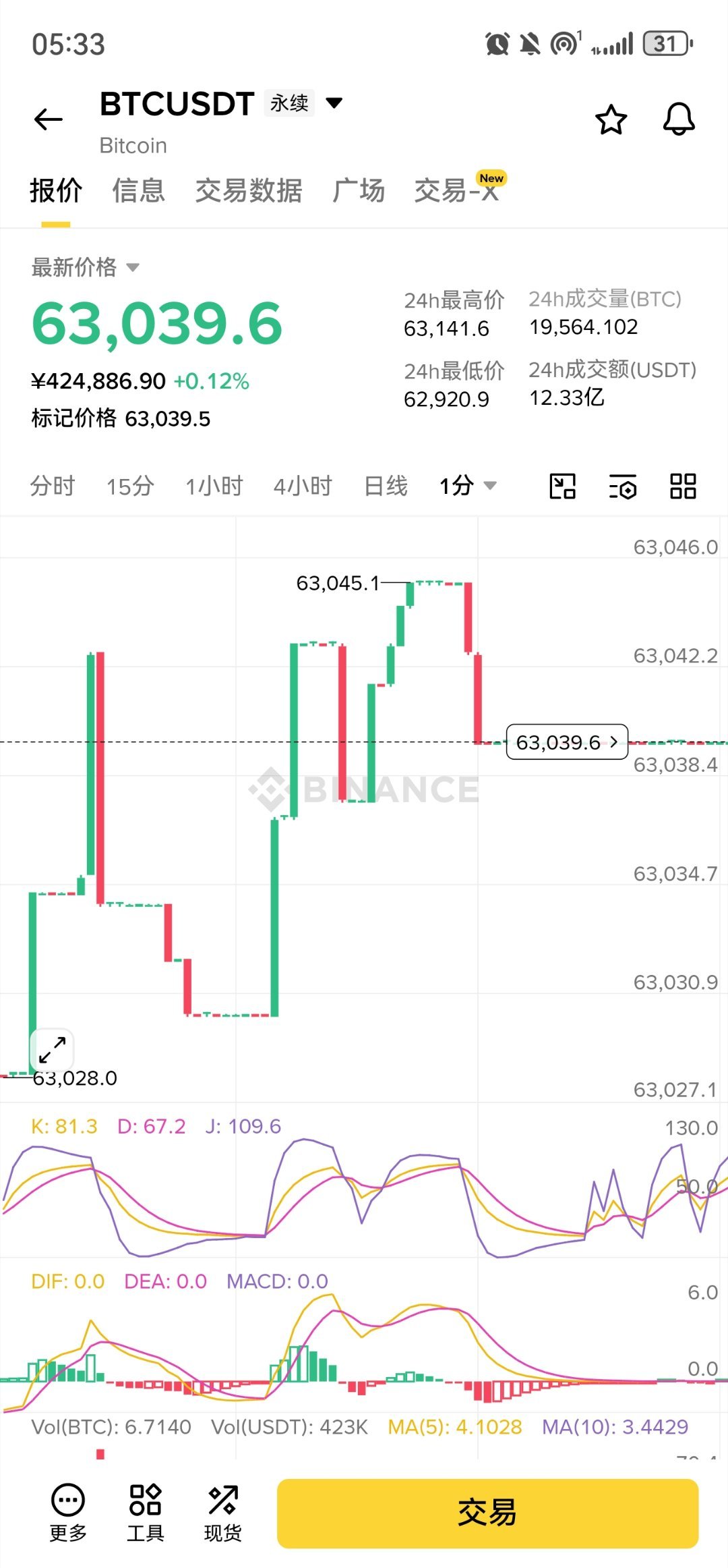 这就是我们昨天的市场，甚至好几十分钟效果0波动…这枯燥且乏味的市场 