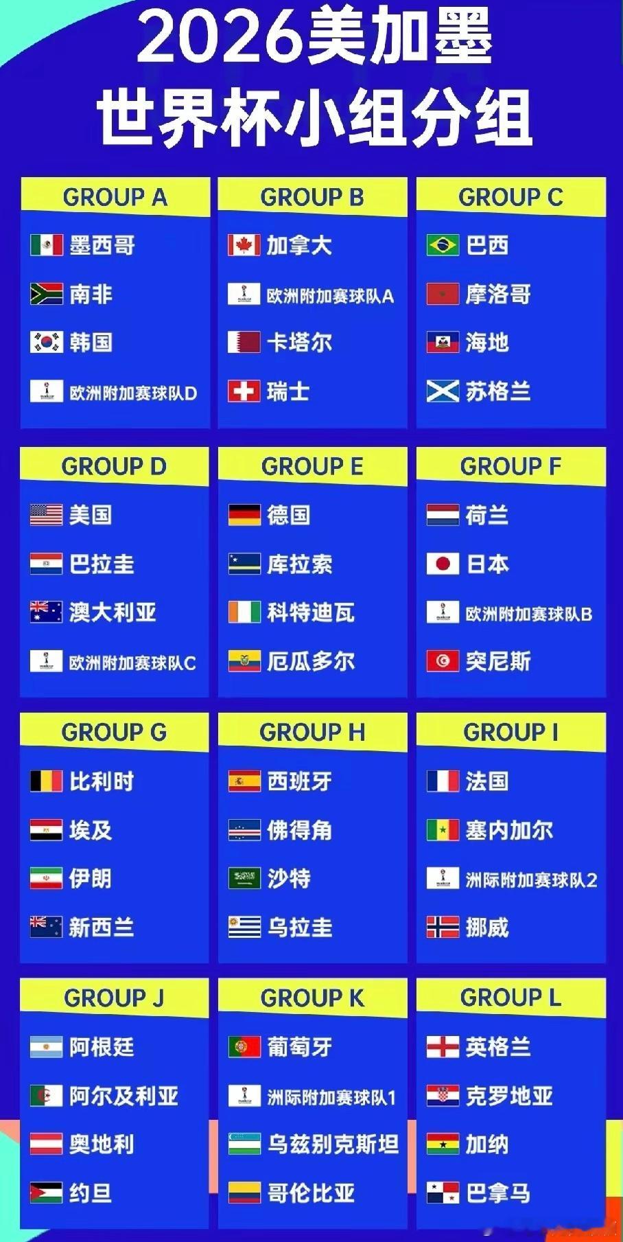 扩军的第一感受是，组这么老多，图表这么老长。扩军的第二感受是，以后看“死亡之组”