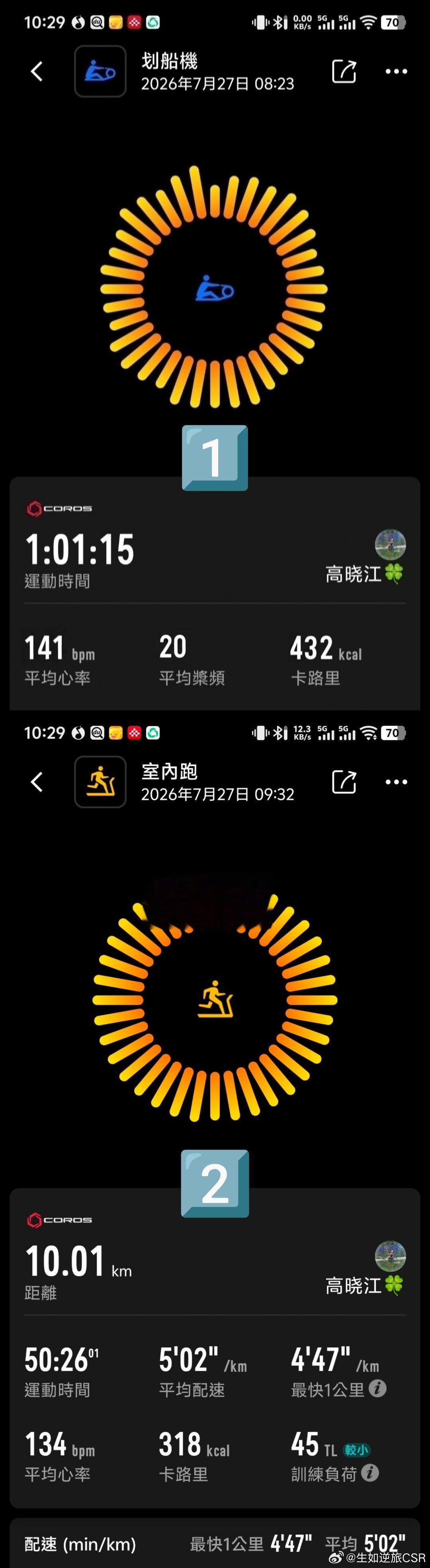 赛艇跑步 拉了一小時劃船機（約12k），又跑了10k，今天總量是半馬🚣🏻♀️