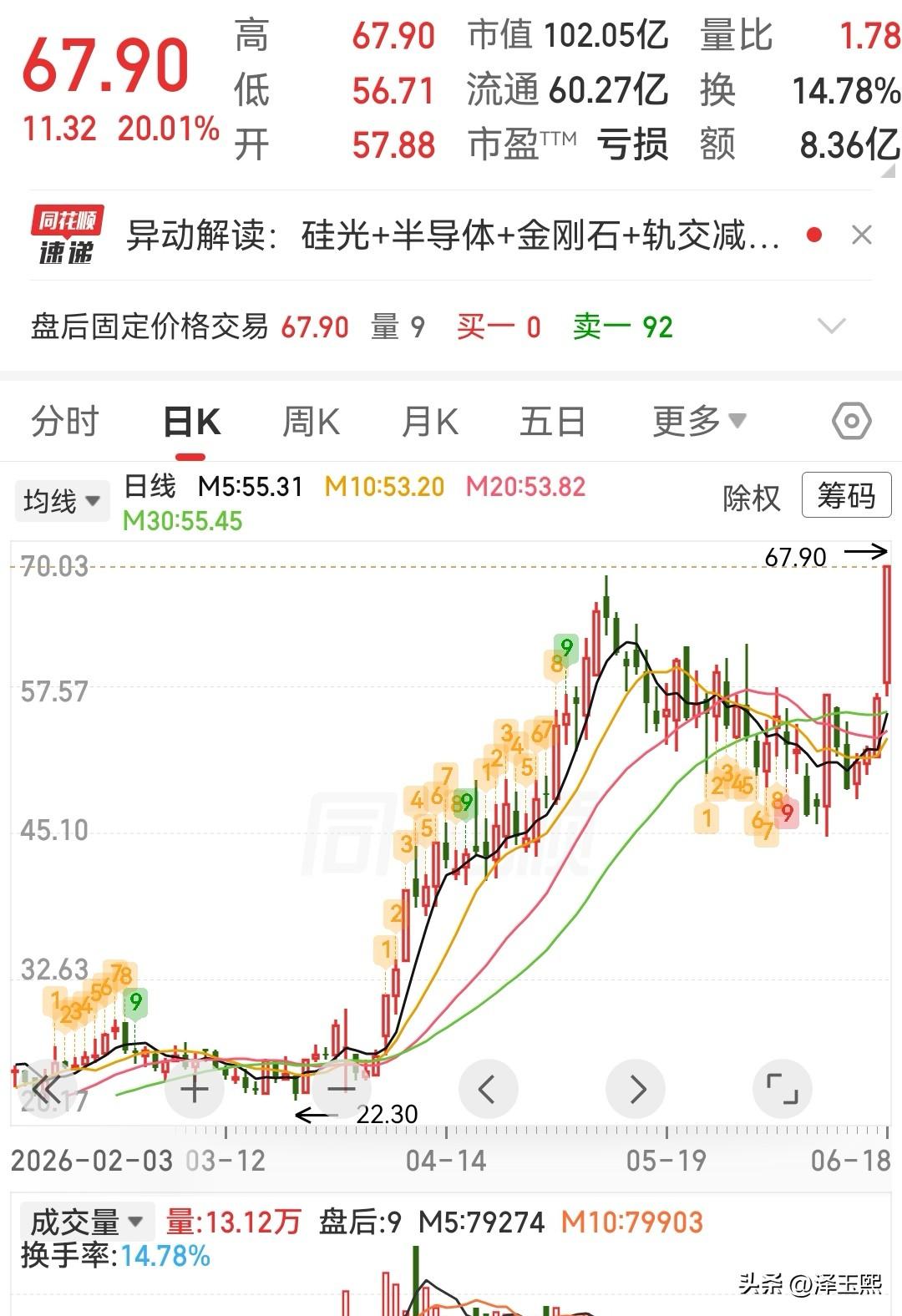这三只潜力股值得关注

1、凌云光（688400.SH）—机器视觉 + 光纤光学