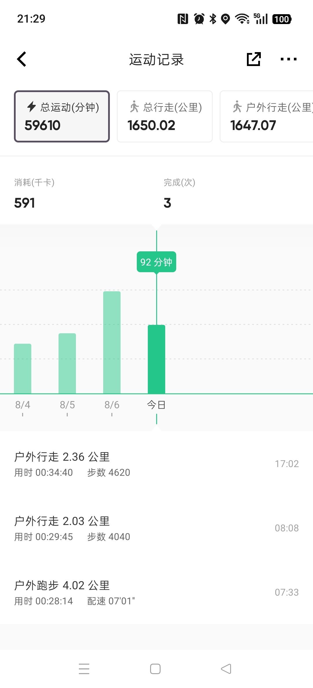 坚持运动打卡今天上跑步🏃🏻♀️+散步🚶🏻♀️姐妹们周末愉快，你得动呀虞书