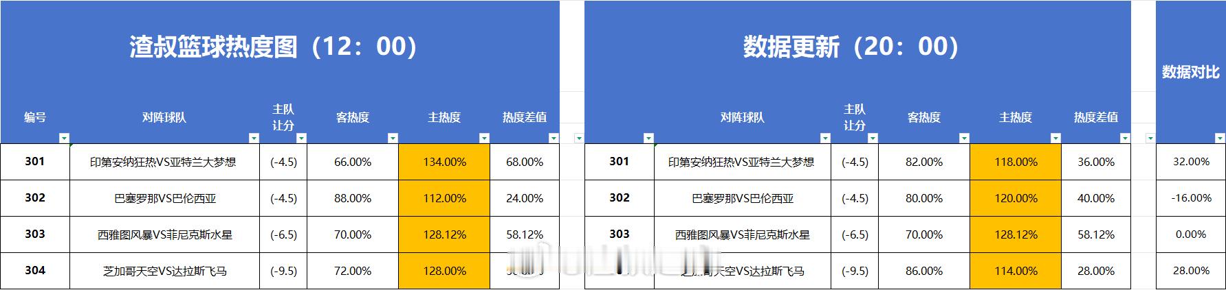 篮球🏀热度图 