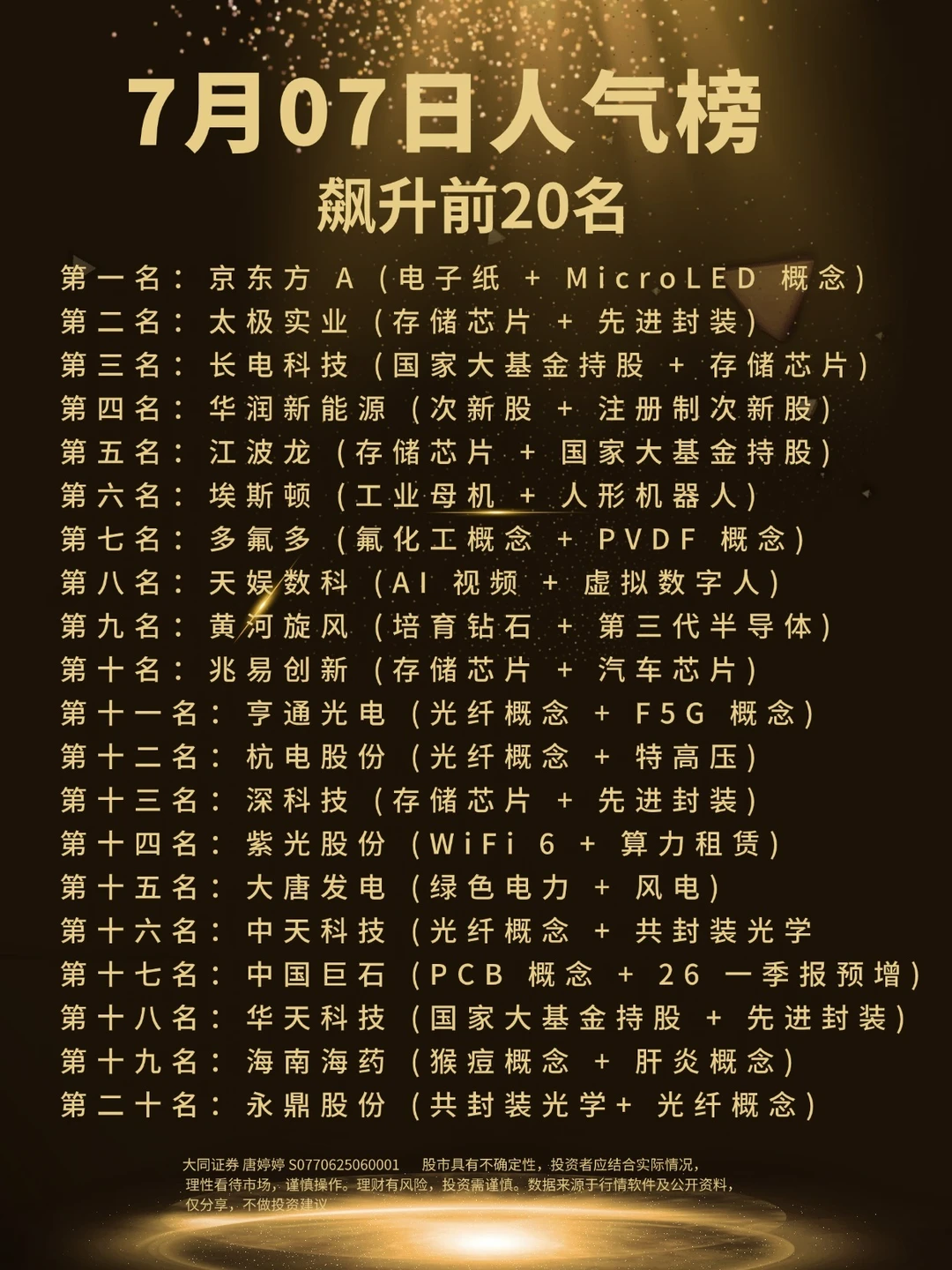 7月07日人气榜飙升前20名