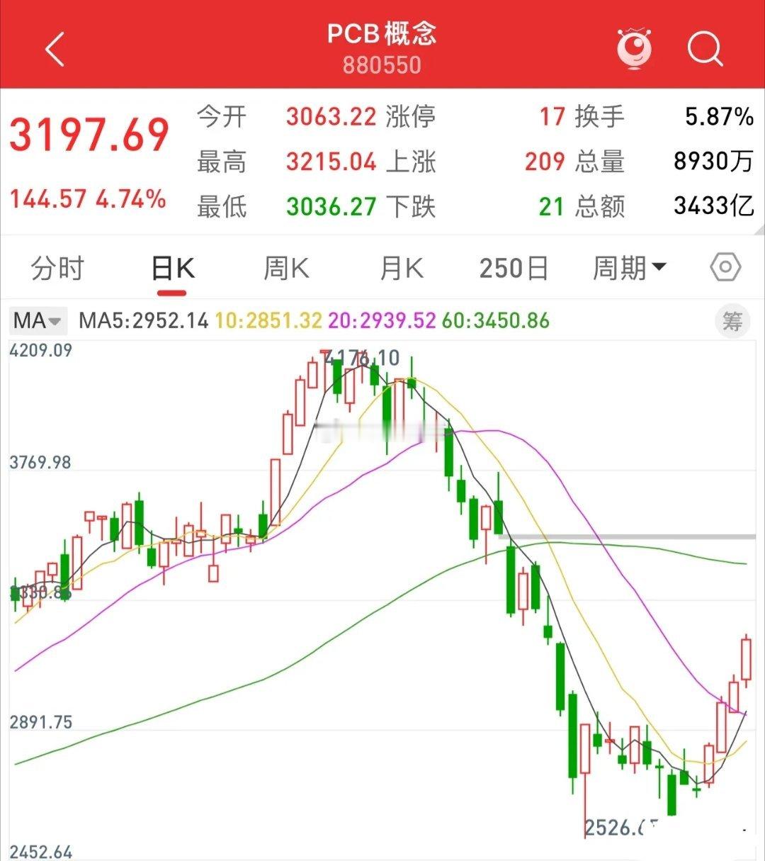 各位晚上好！后天周一有望冲高的三大板块，你的持仓里有吗？今天一堆海外重磅消息扎堆