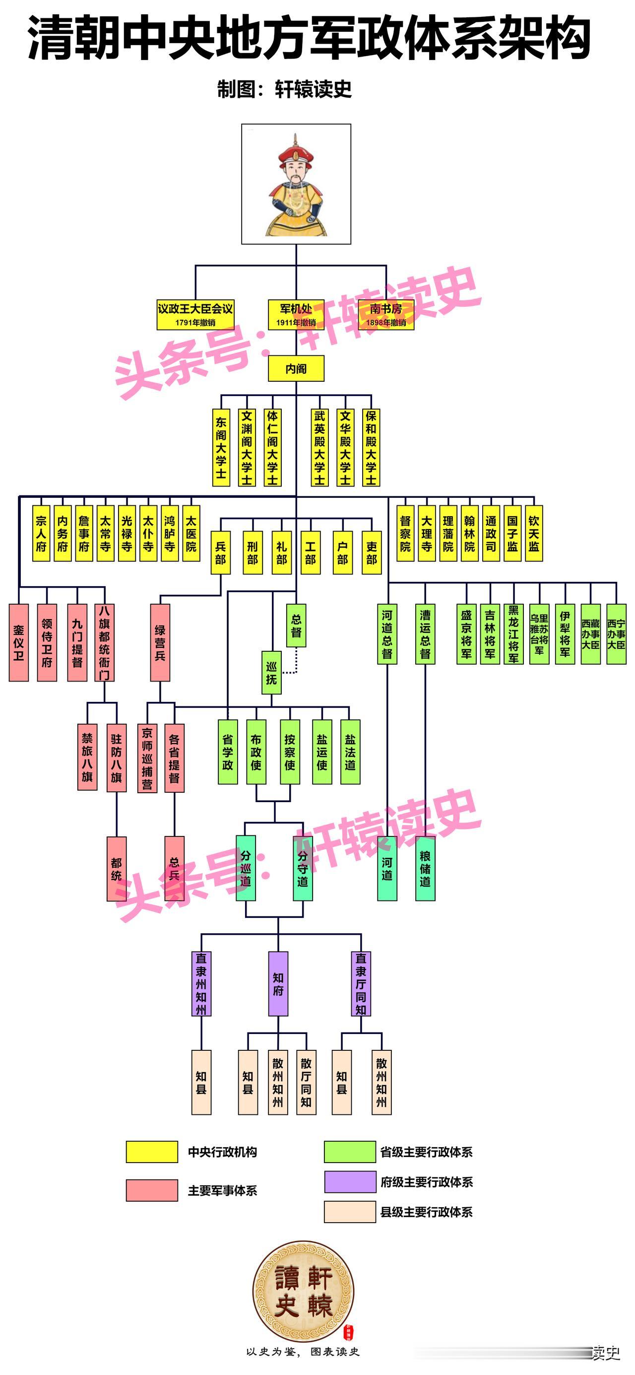清朝的布政使是干什么的？
 
从职级上看，清朝的巡抚和布政使均为从二品，不过巡抚