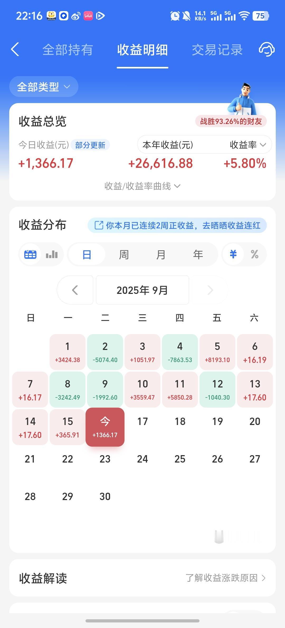 今天收益更新了，收益率为1.6%，继续吃肉。今天能红，主要是靠机器人。昨天机器人