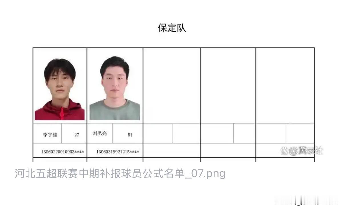 河北五超足球赛看来各个地级市都要长劲儿了，保定后半程的比赛不好打了，保定的球迷们