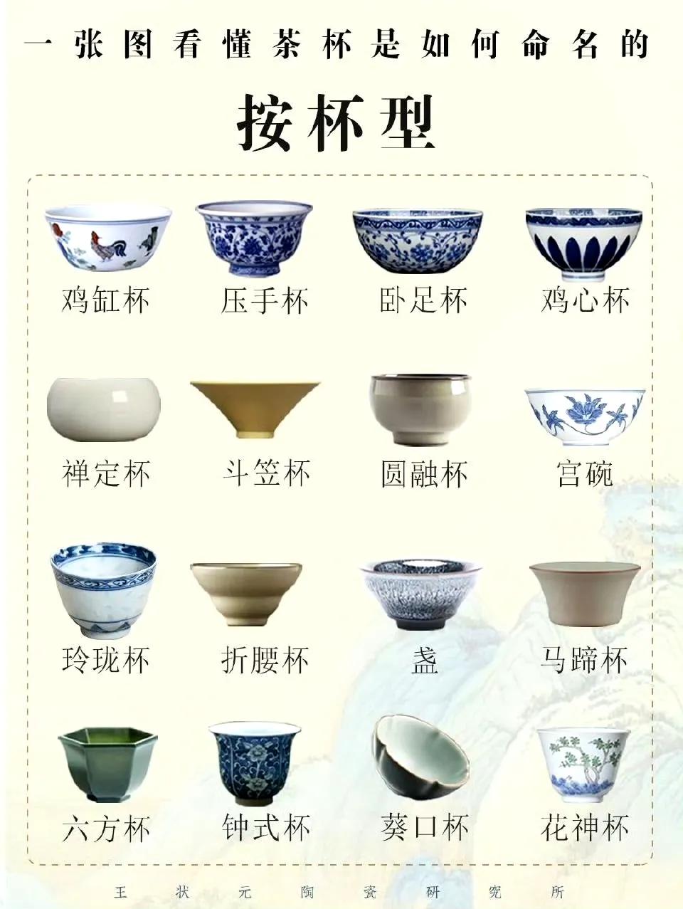 涨知识：茶杯是如何命名的。