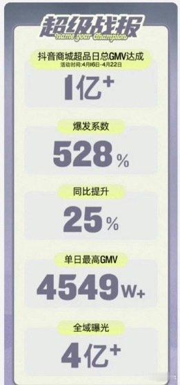 丁禹兮champion官方战报特大版头来啦