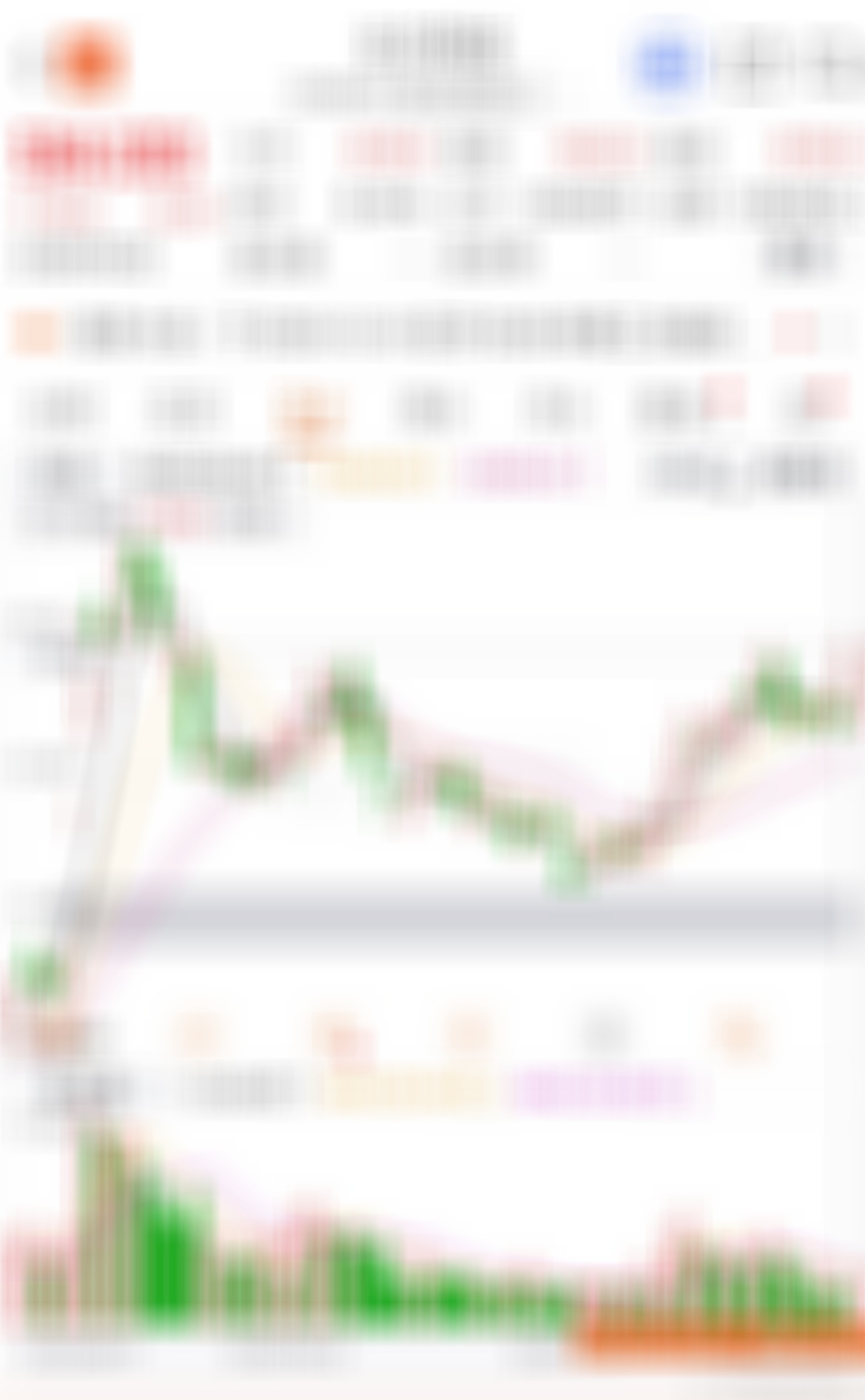 盘面3400家上涨，下午看好一只个股突破！ 