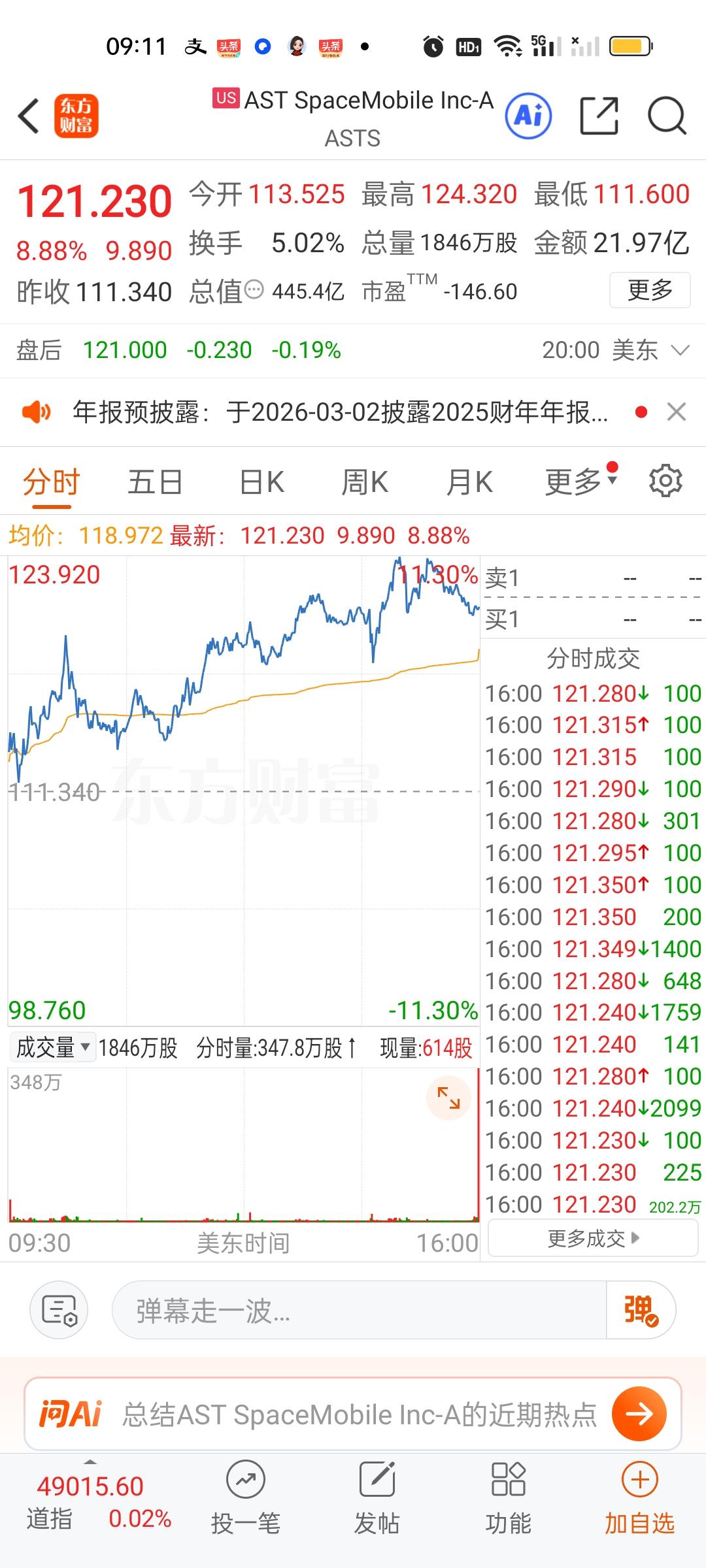 美股商业航天板块的个股前天收盘涨得还算可以，但我们没有跟，昨晚其实也涨的不错，特