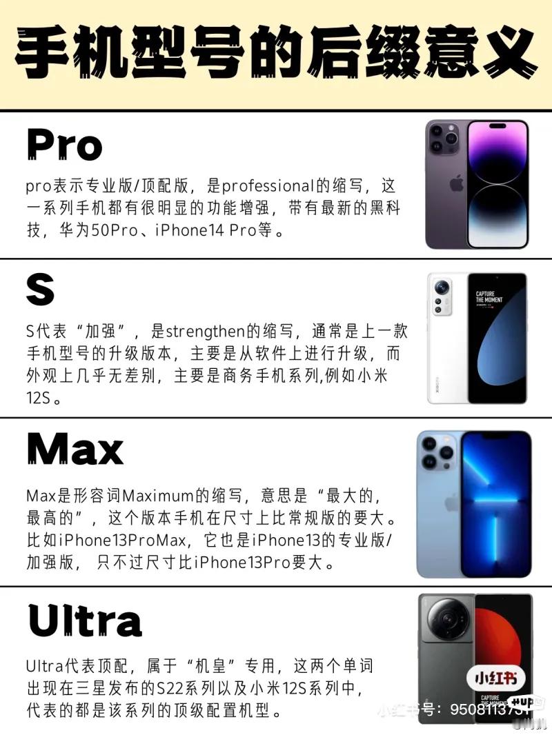 手机厂商该精简型号后缀么数码主理人  手机型号的后缀意义，很久之前刷到的图派上用