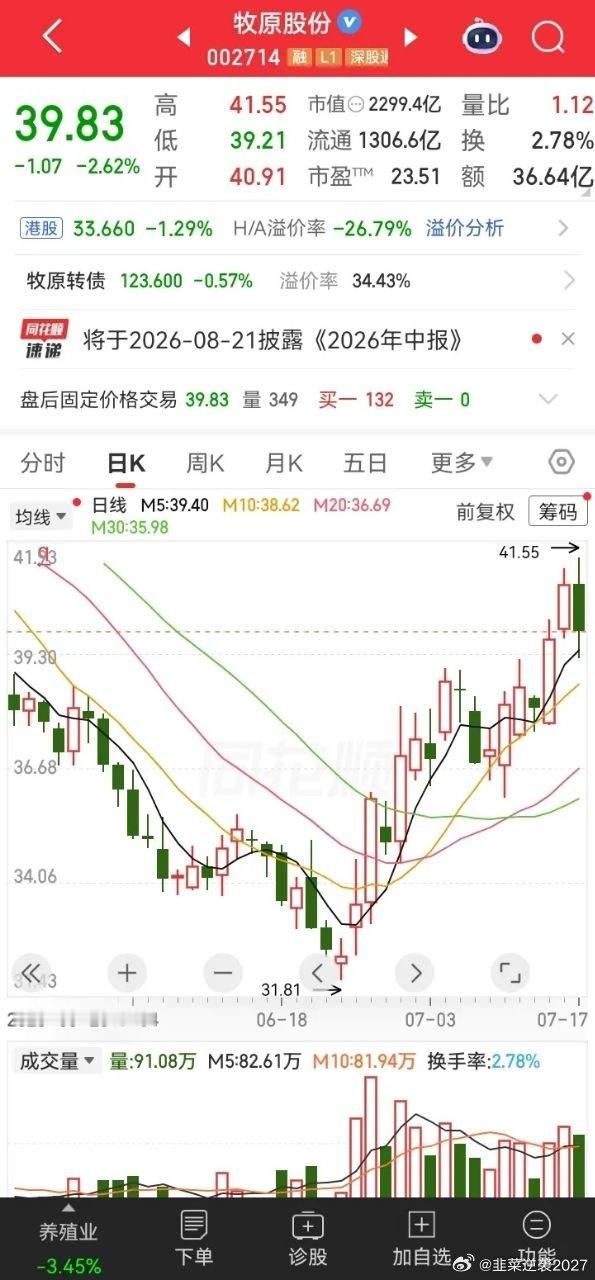 不少刚从科技赛道转过来的散户，总拿炒科技那套高频做T、快进快出的思路操作周期蓝筹