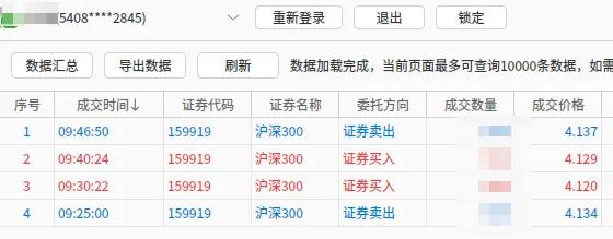 11月5日上午盘中：看到整体缩量不多情况下快速增量上涨，从缩量20+到缩量15、