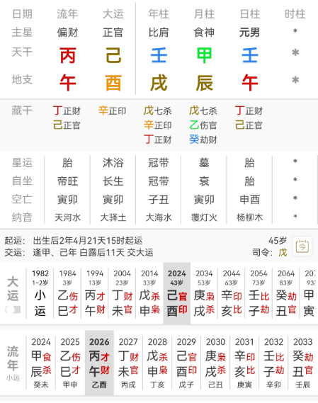 狠家伙 王宝强，壬戌 甲辰 壬午。壬水生于辰月，七杀当令，年上壬水比肩透出，坐下