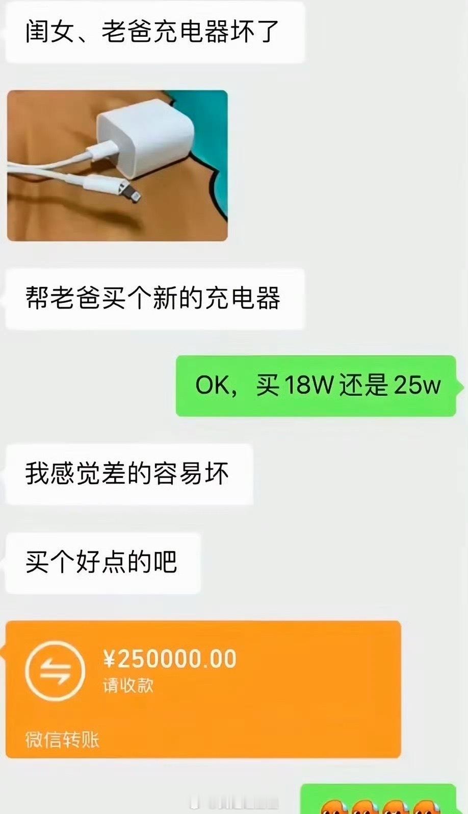？ ​​​