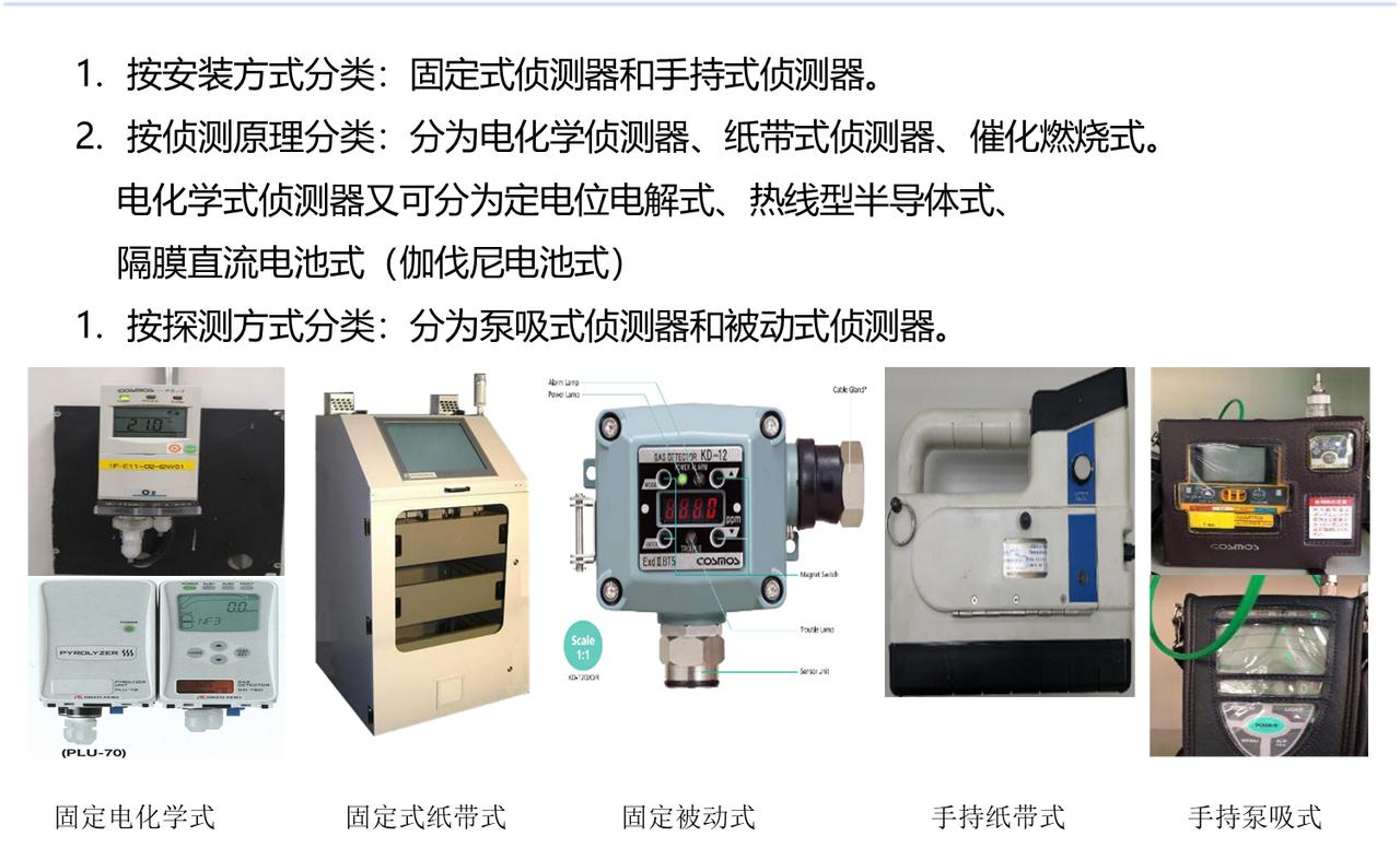 半导体行业侦测器分类介绍
1.按安装方式分类：固定式侦测器和手持式侦测器。
2.