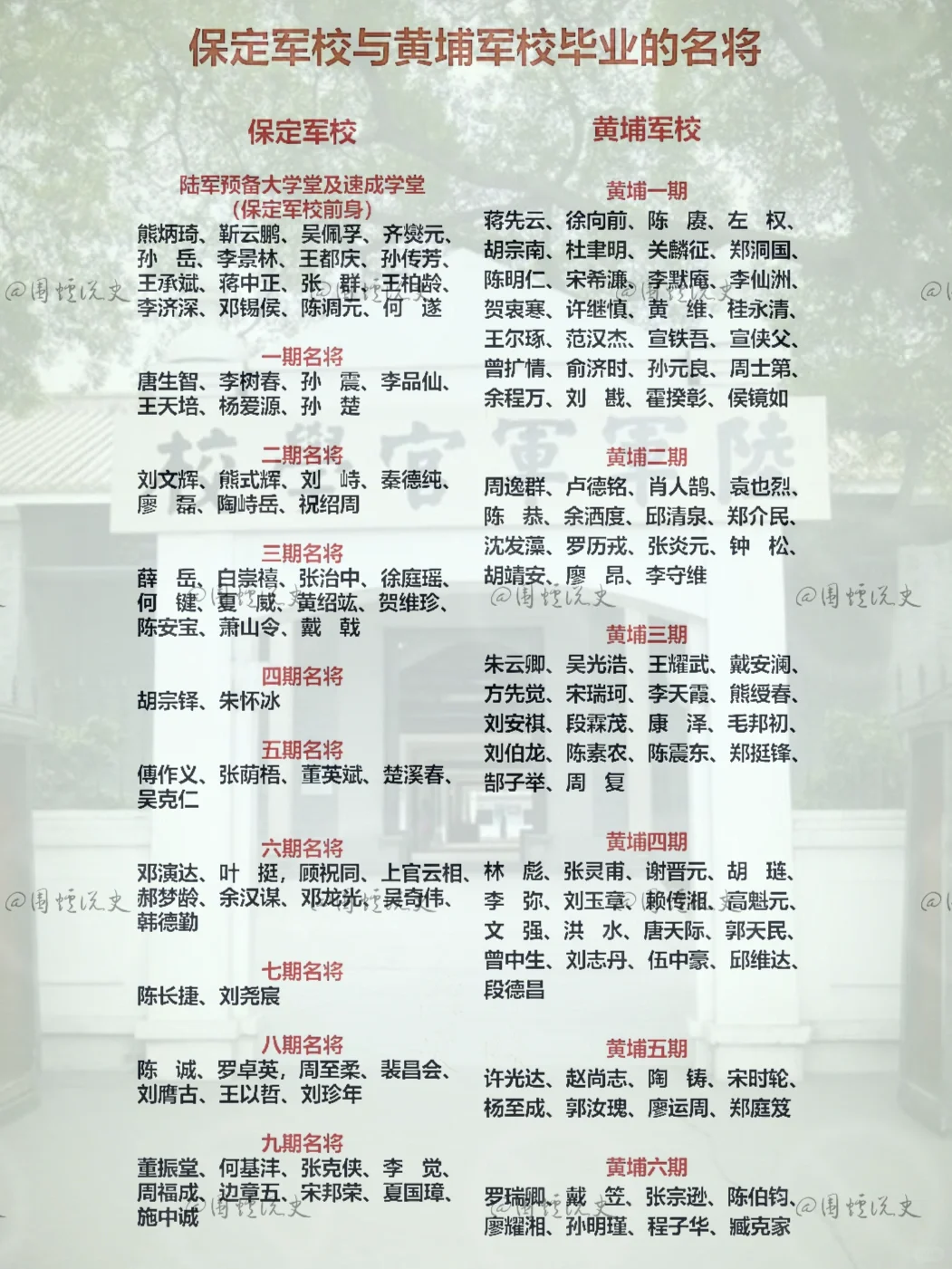 保定军校和黄埔军校毕业的名将对比