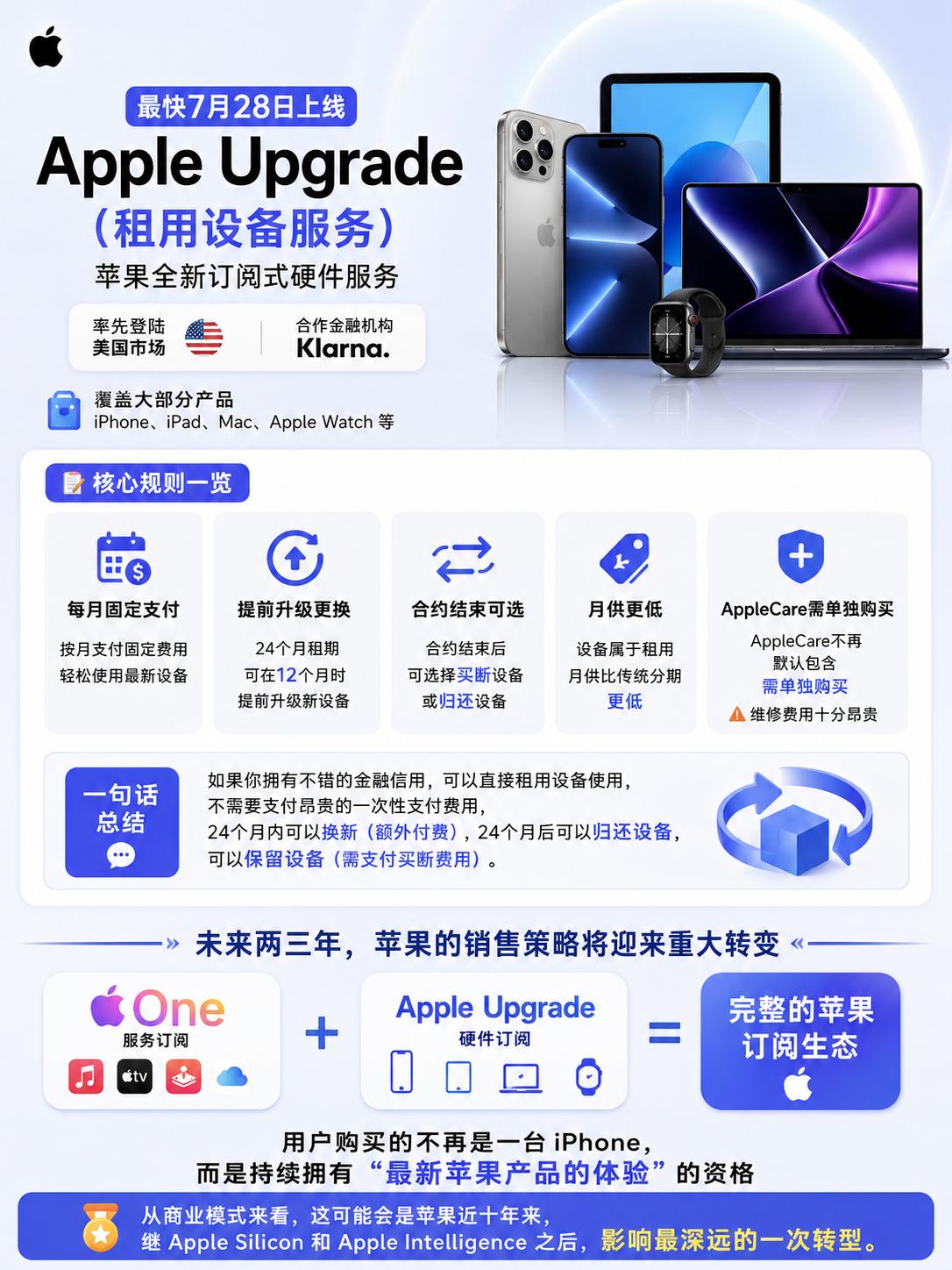 苹果被曝即将推出“硬件租赁”计划，像iPhone、iPad、Apple Watc