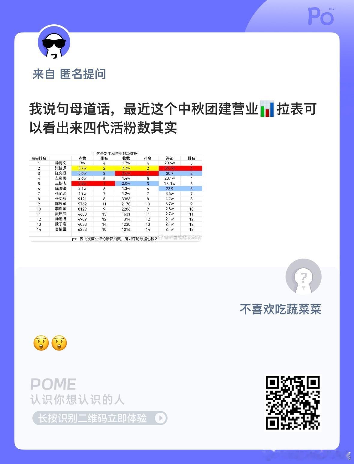 真的吗？ ​​​