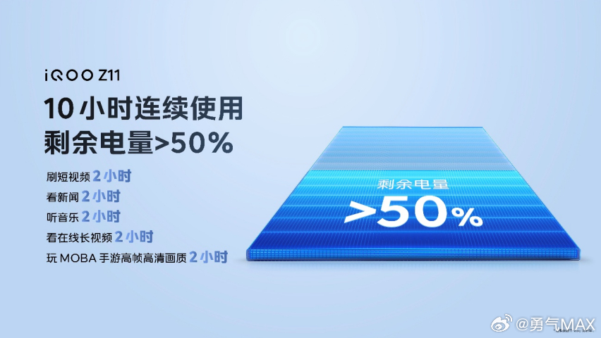 今天 iQOO Z11 系列正式发布开售，被称作 “性能续航小超人”，首销补贴到