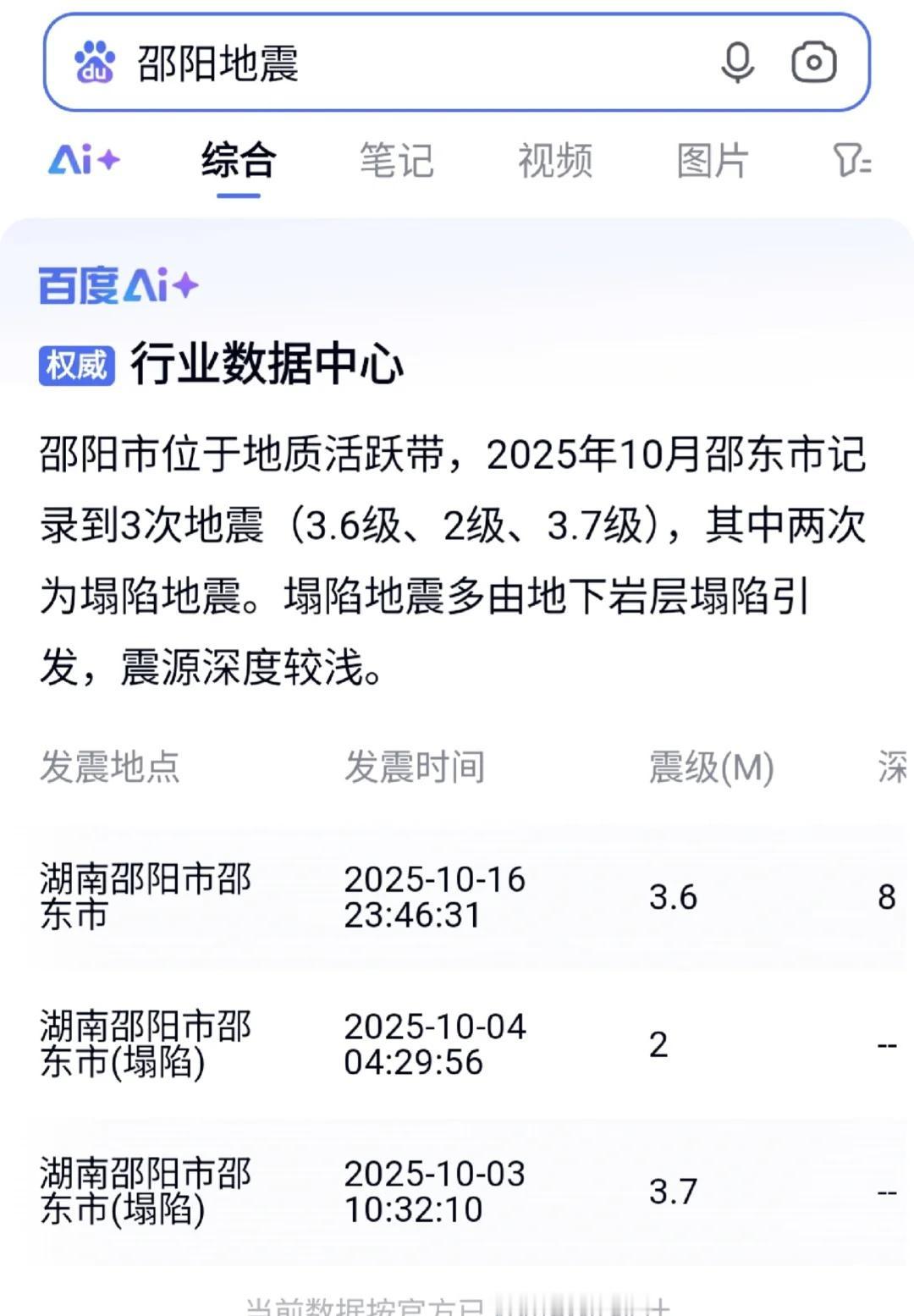 邵阳刚刚又地震了
2025年10月16日晚11时46分湖南省邵阳市再次发生地震，