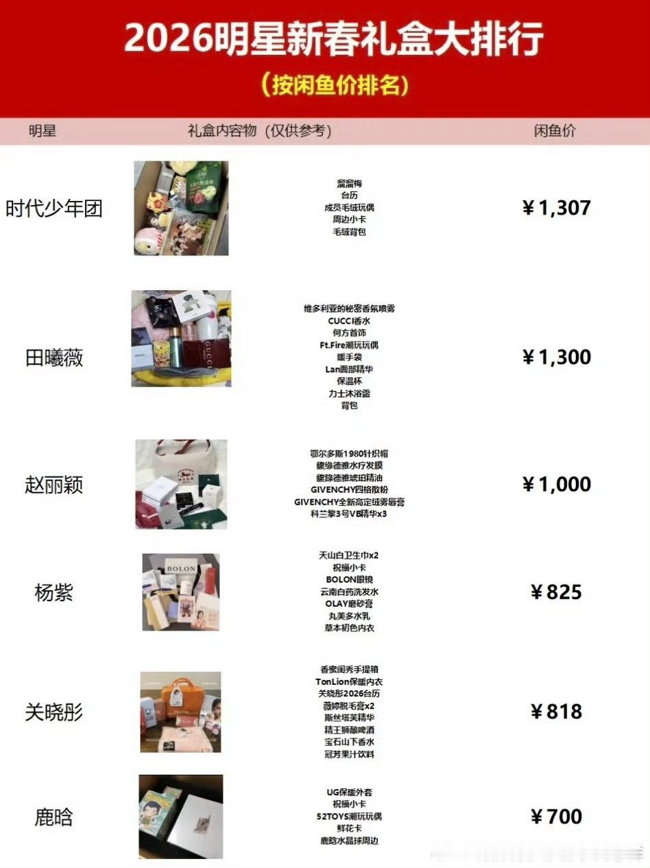 明星新年礼盒咸鱼行情