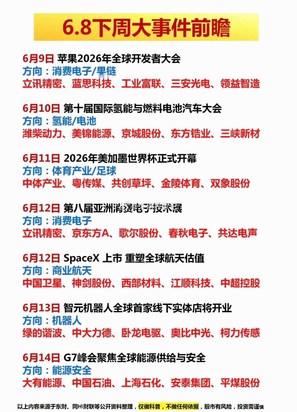 6.7周日  下周财经市场+热点方向！1.美加墨世界杯2.SpaceX上市3.黄