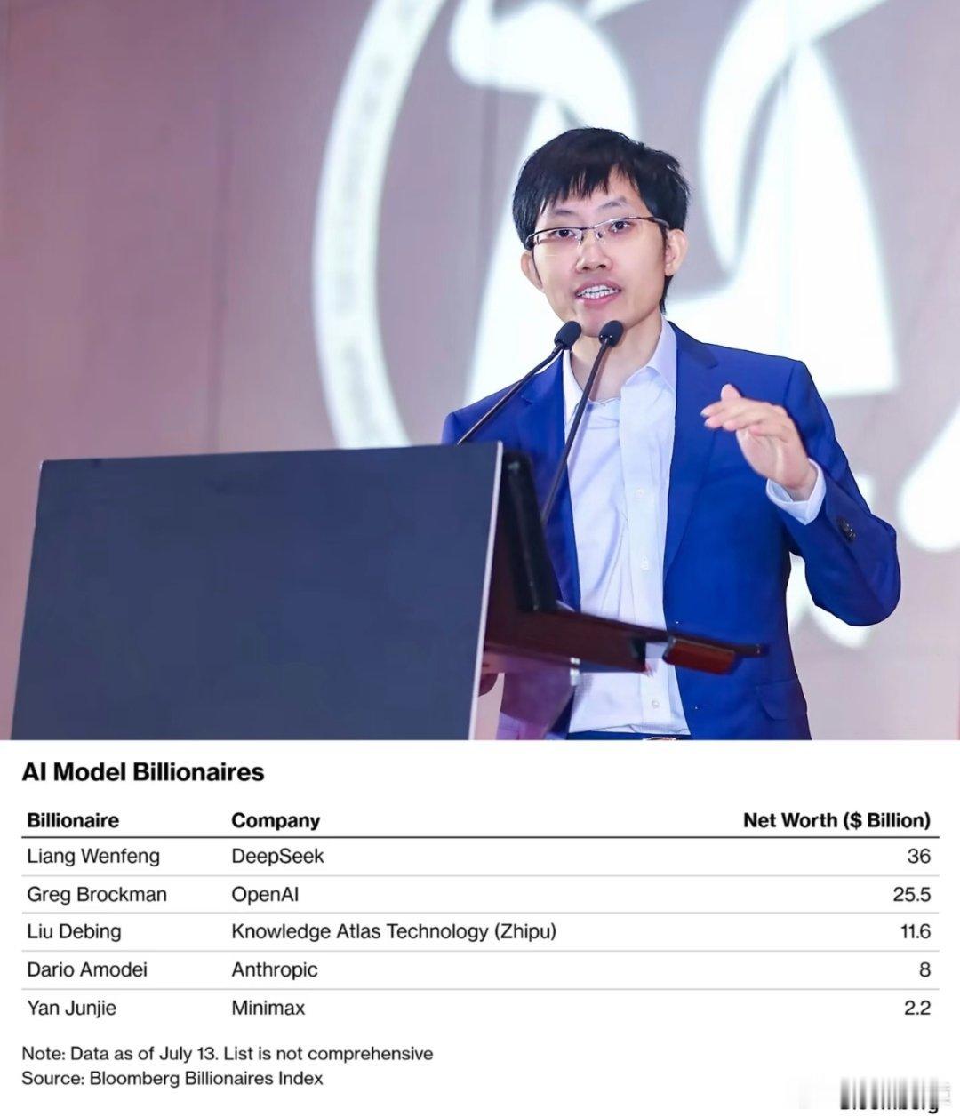 DeepSeek梁文锋身价飙升至360亿美元彭博亿万富豪指数将梁文锋净资产从16