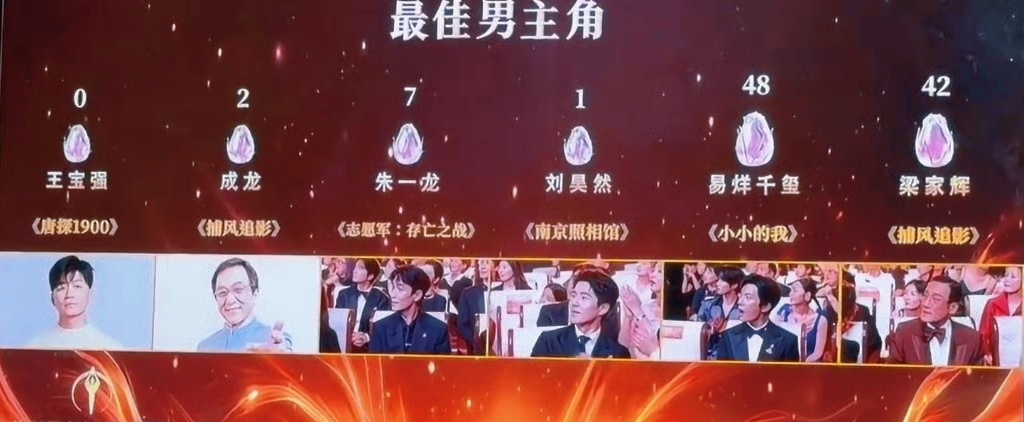 谁看了百花奖这个男主票数不会爆笑 