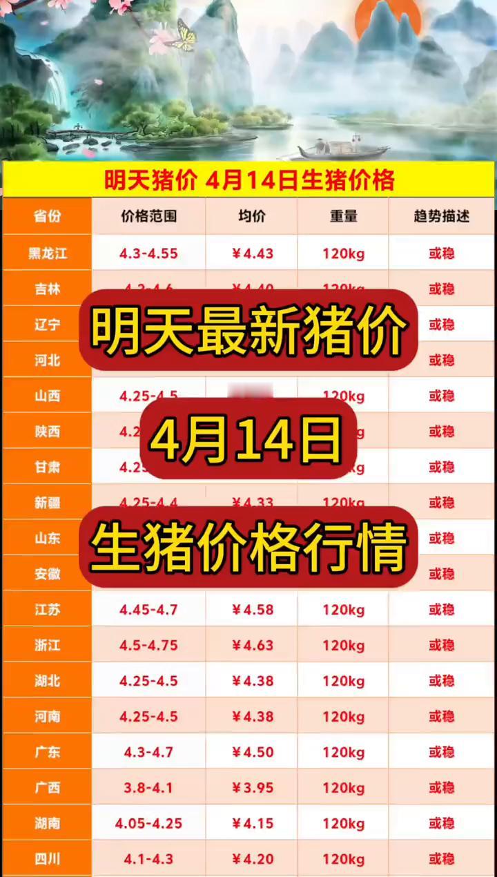 明天最新猪价：4月14日生猪价格行情。