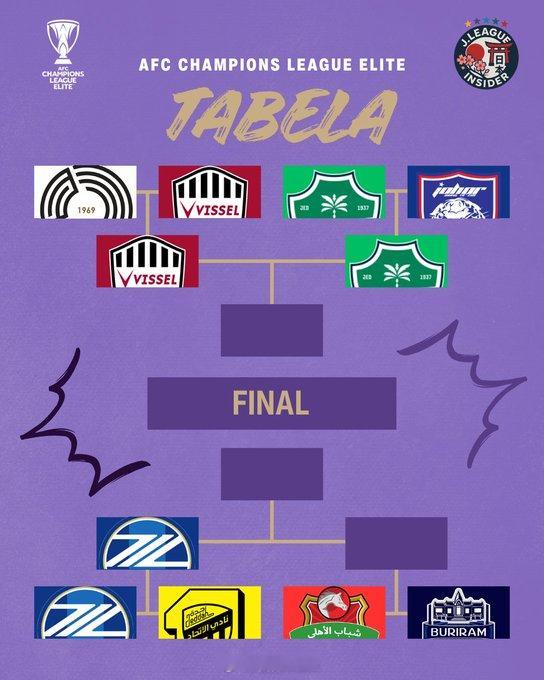 亚冠联赛 明天下午委员会确认结果，今天沙特还在谈4+1+1的方案，3+2+1都满