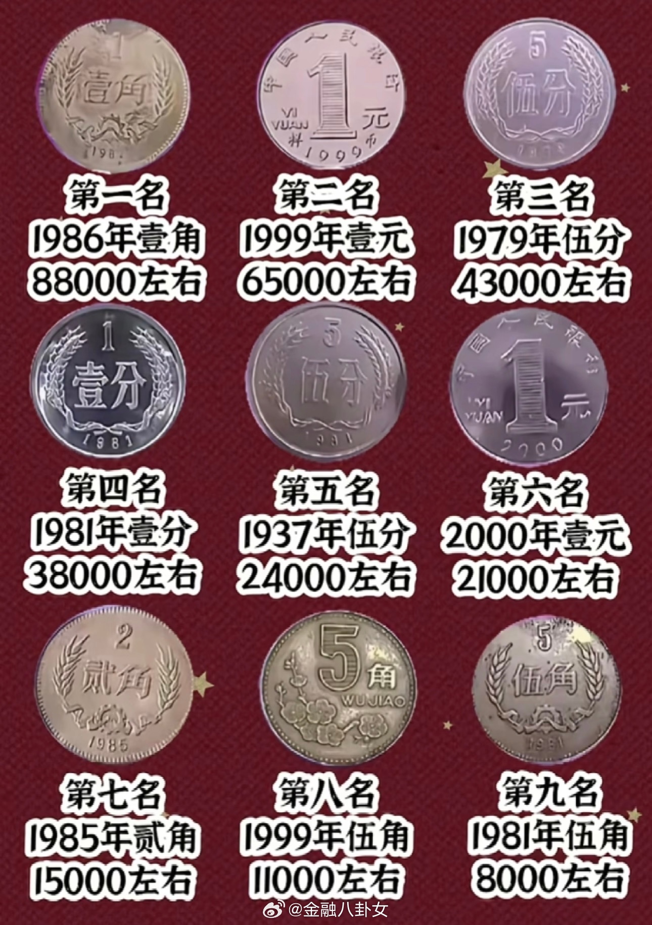 中国硬币排行榜前九名，看看你家里有没有[思考]美一男子狂囤500万枚5美分硬币 