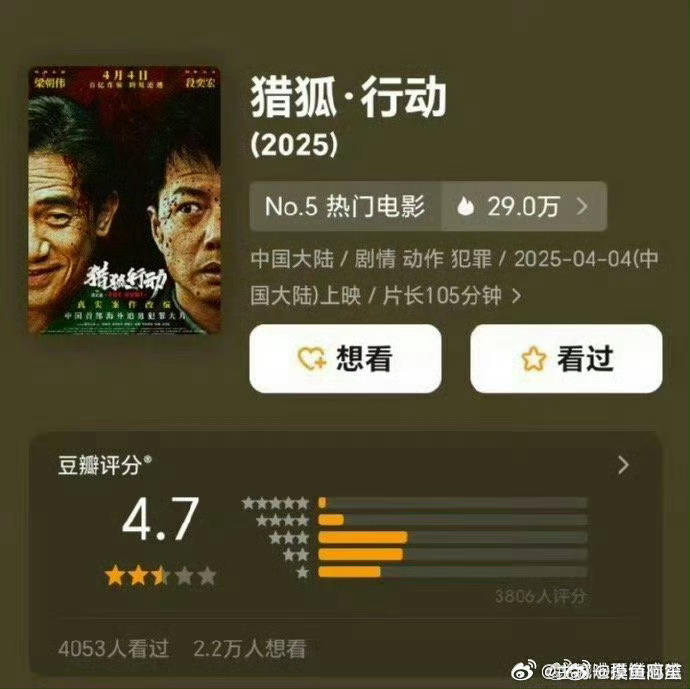 清明档电影豆瓣开分，梁朝伟和段奕宏的新片评分竟然是最低的，没想到啊 ​​​