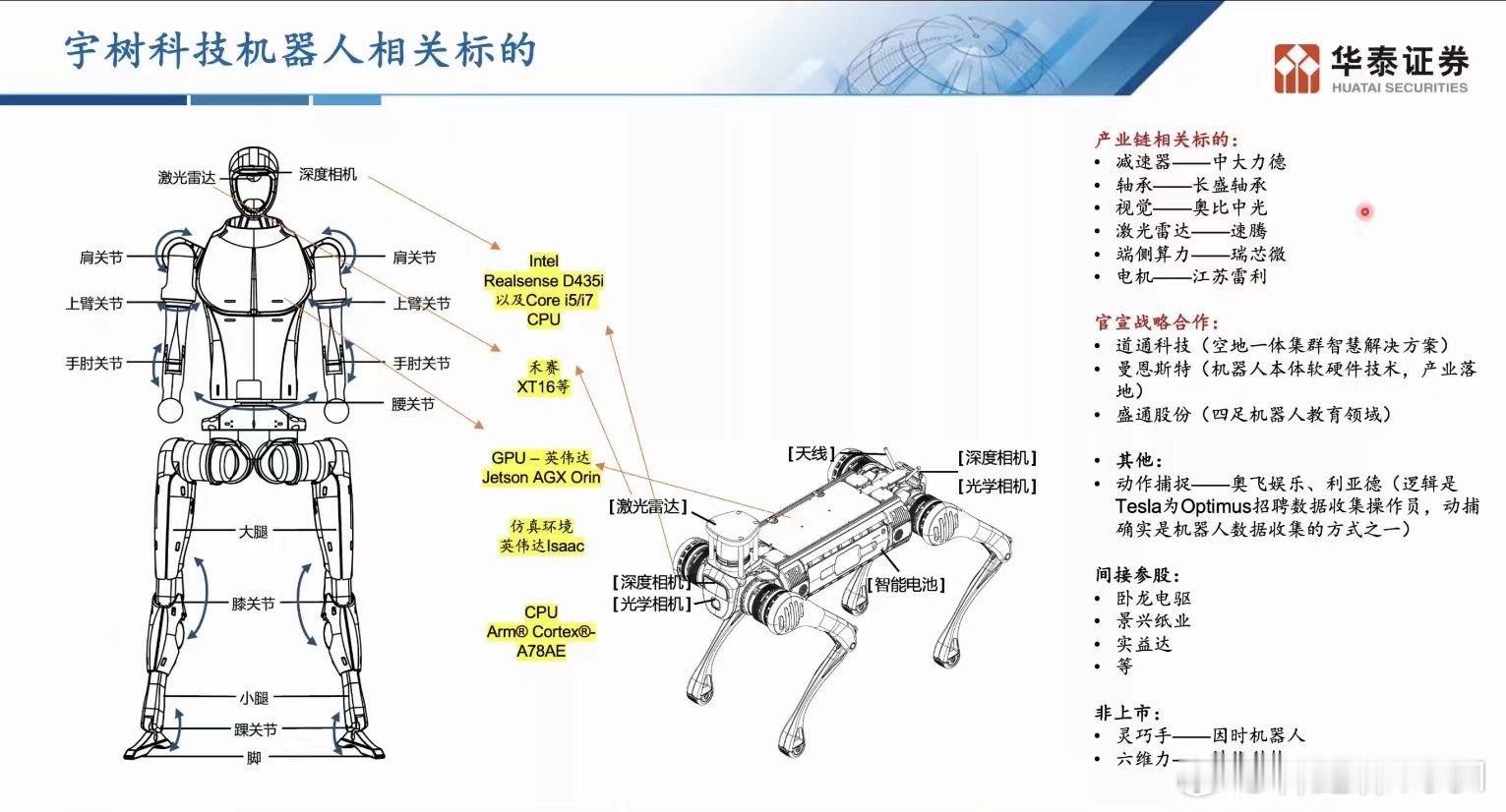 宇树  机器人  宇树机器人 