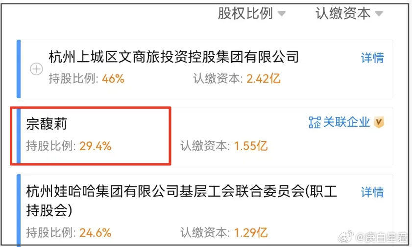 宗馥莉和杜建英的较量，答案出来了 宗馥莉终于开口，时间点耐人寻味。从去年2月宗庆