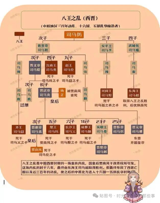 八王之乱 