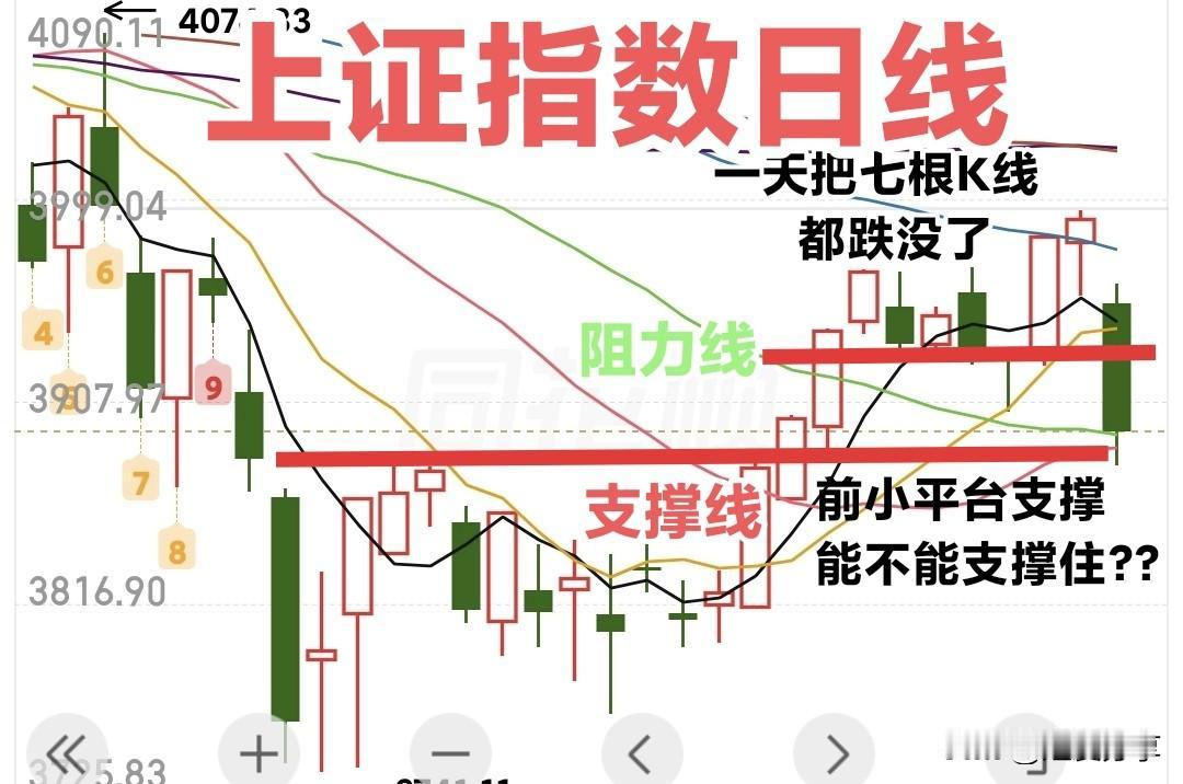 周四A股继续下杀还是反弹？盘中如何应对？
今天A股放量暴跌，个股基本全军覆没，惨