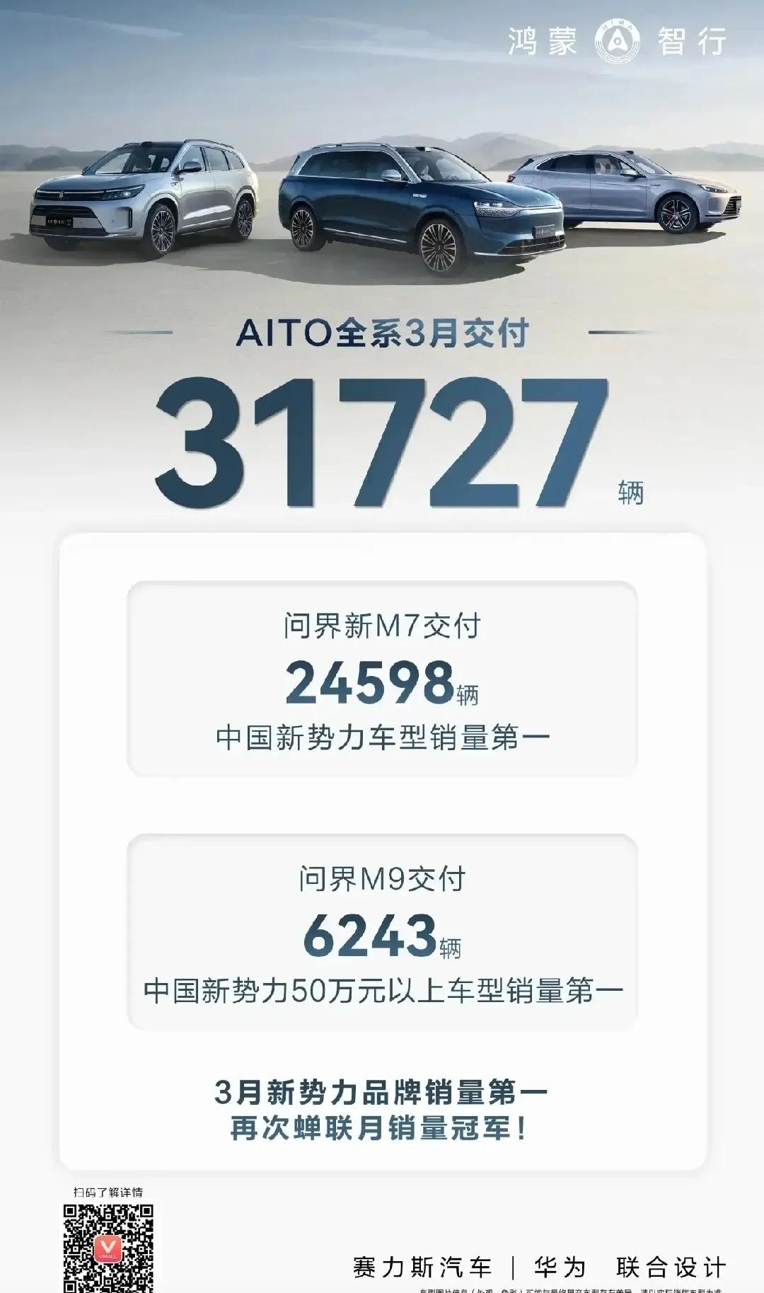 只要定语加的巧，谁都是第一。不过说实话就这个交付量来看，M7，M9的销量还是可以