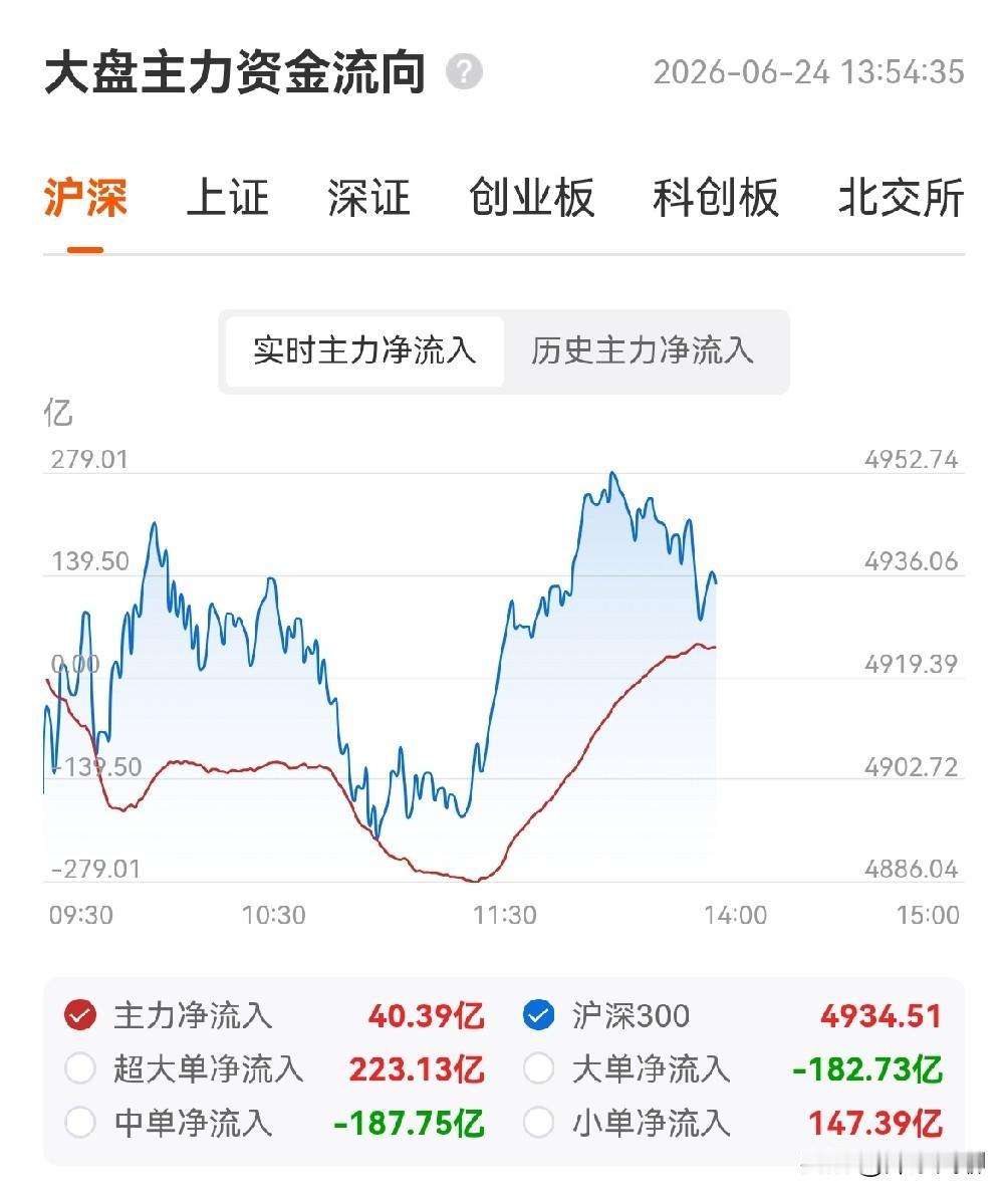 突发，深V，怎么看？

下午开盘后，市场风格发生了一次明显的切换：午后科技股全面