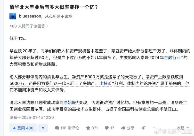 这是一则网友针对“清北毕业生赚到1亿元概率”的分享内容，作者结合自身毕业近20年