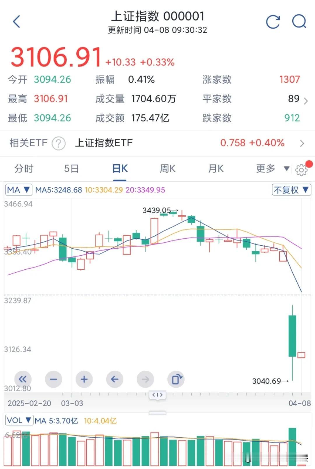 这个明媚的春天，我们迎来了的建国以来最凶险的一次金融战，历史将记住今天。