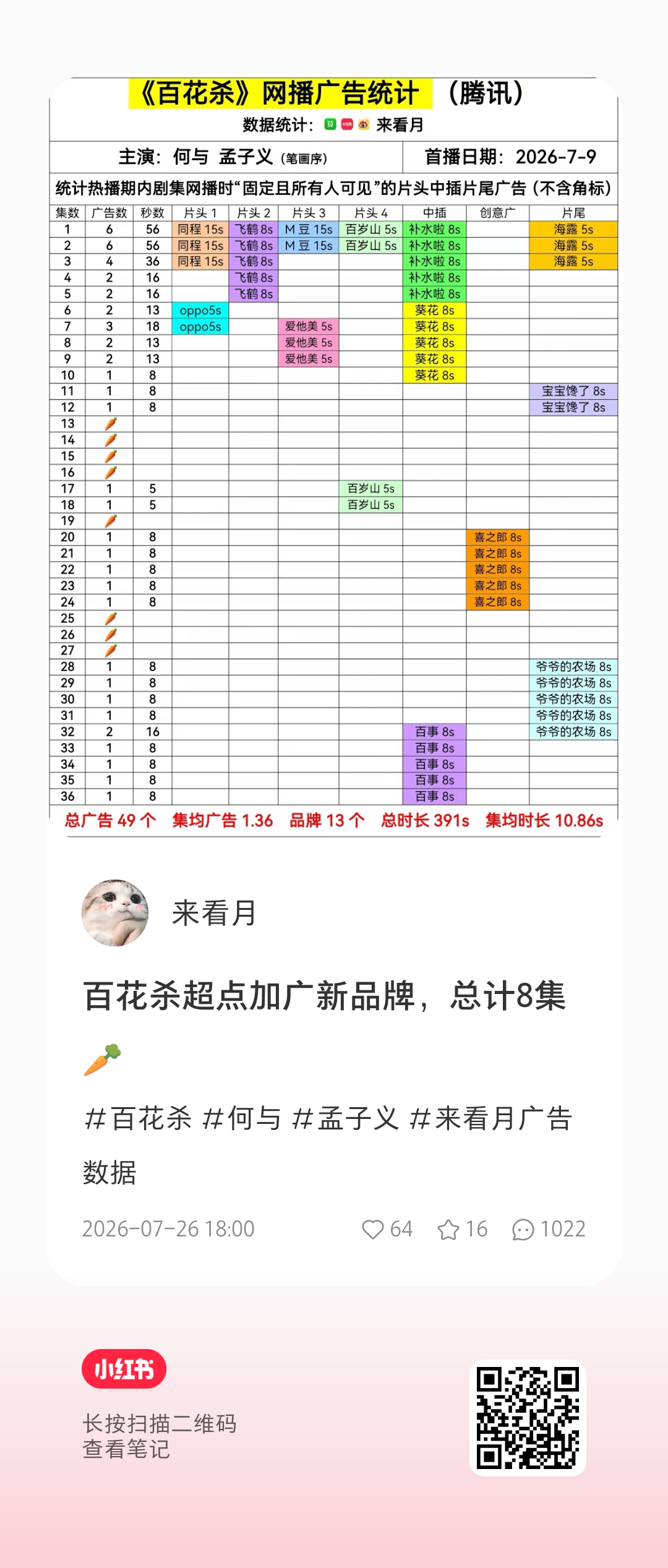 都来这个帖子⛰️孟🍵 