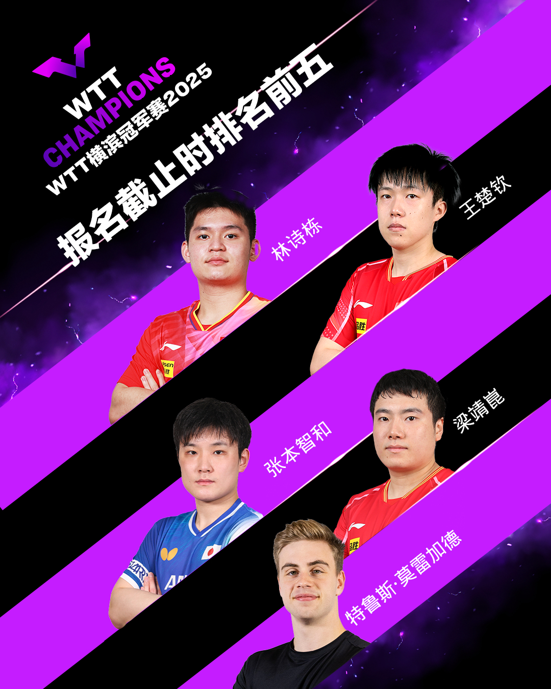 【#孙颖莎王楚钦等将参加WTT横滨冠军赛#】据：WTT横滨冠军赛2025将于8月