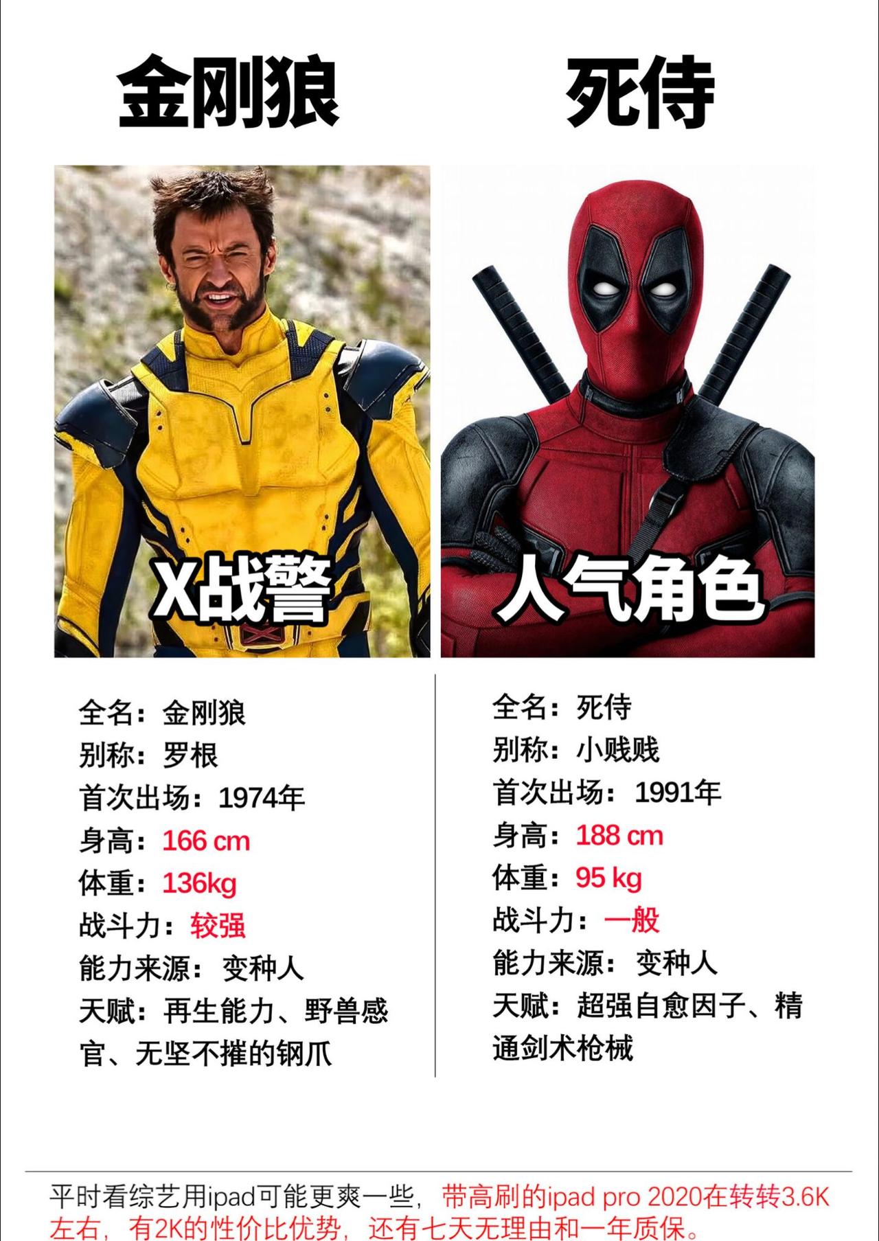 今年的漫威电影宇宙也许需要小贱贱来救场了，据说还会有金刚狼的加入。#死侍 #漫威