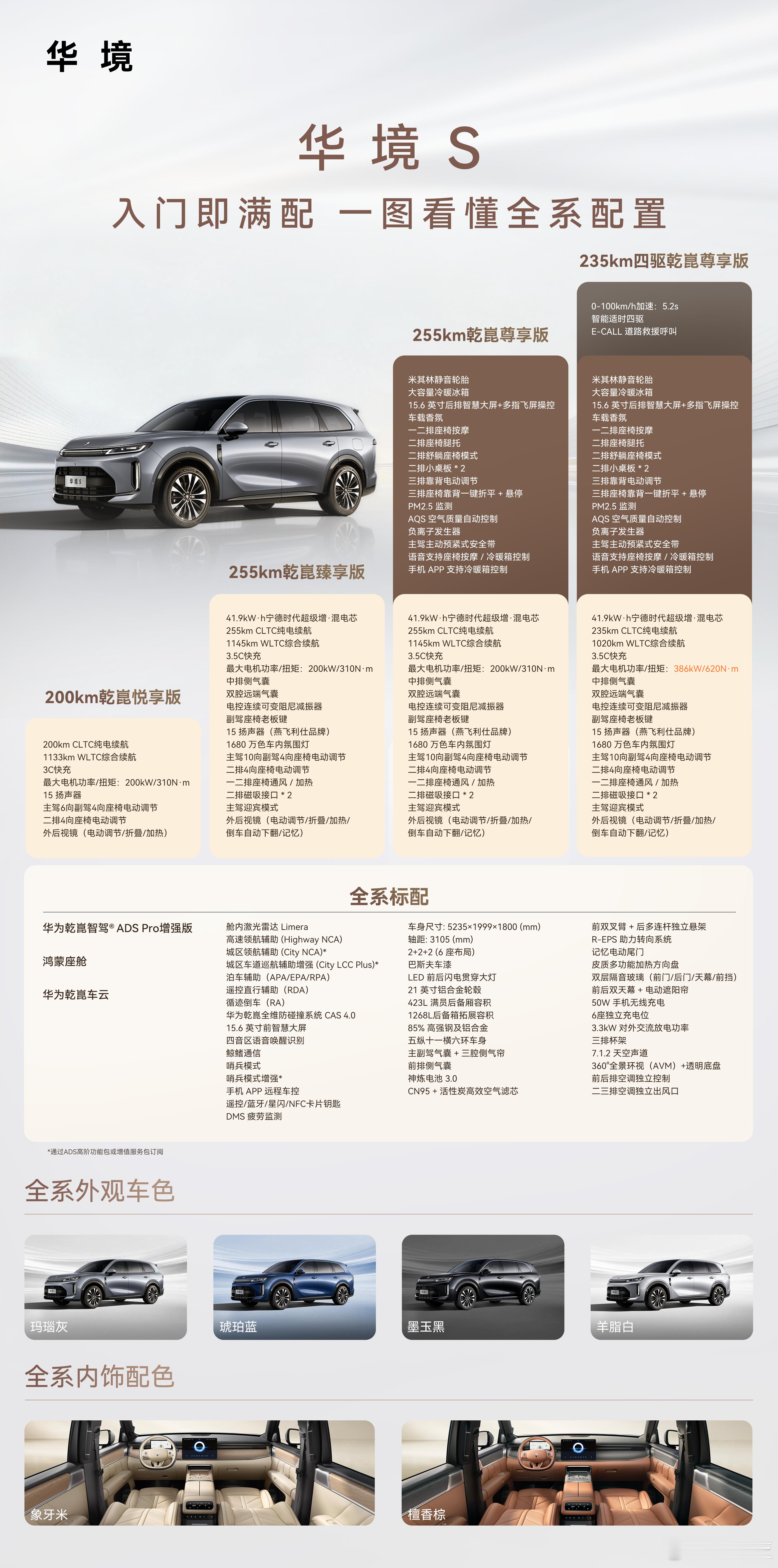 华境S配置公布：全系标配华为乾崑智驾和鸿蒙座舱，5月8日正式上市！同级唯一华为乾