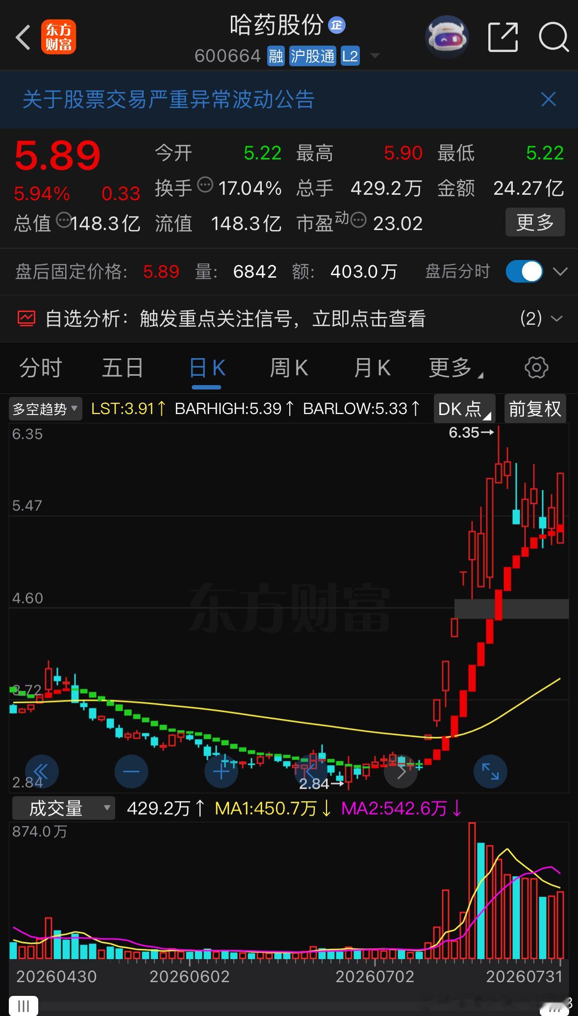 重点关注有望突破 