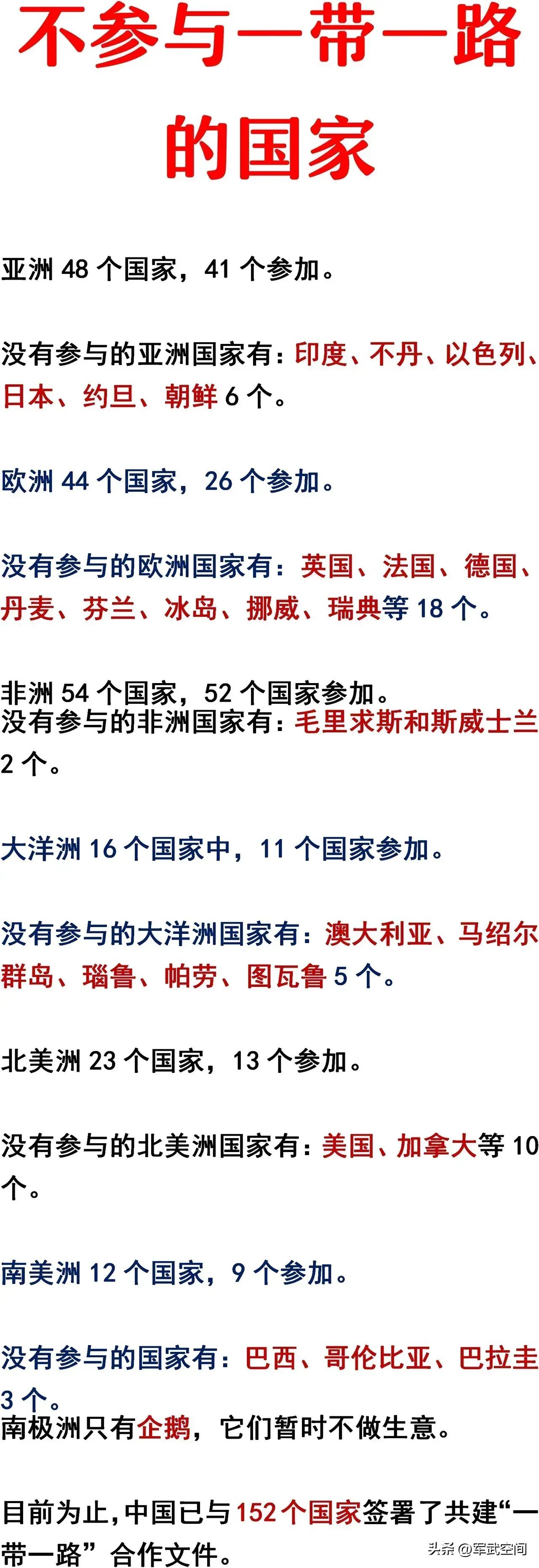 44个国家拒绝参加！一带一路已成为全球性的经济合作组织，并已越发体现中国是全球经