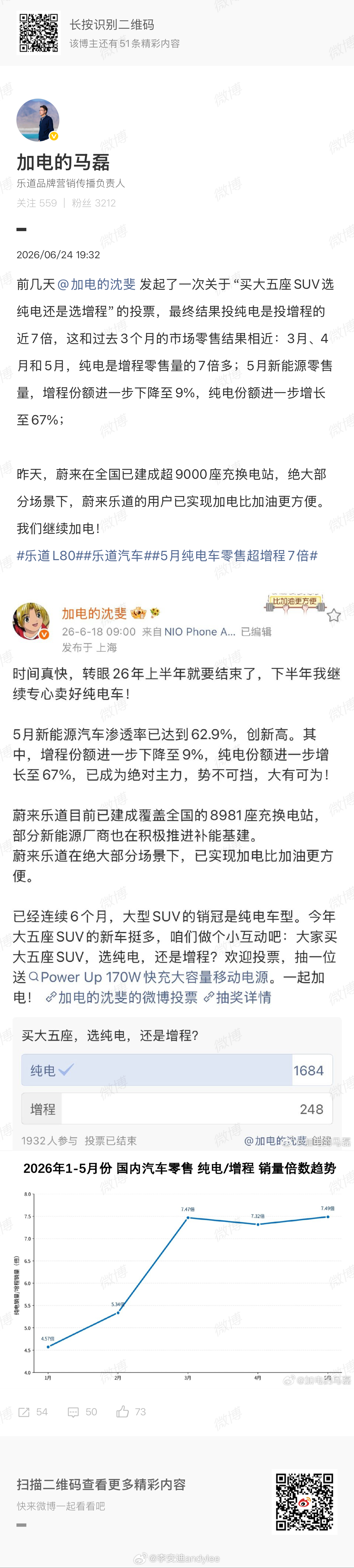 趋势就是这样，事实也是如此！从最近友商发布增程车的氛围已经不难看出，现在的大趋势