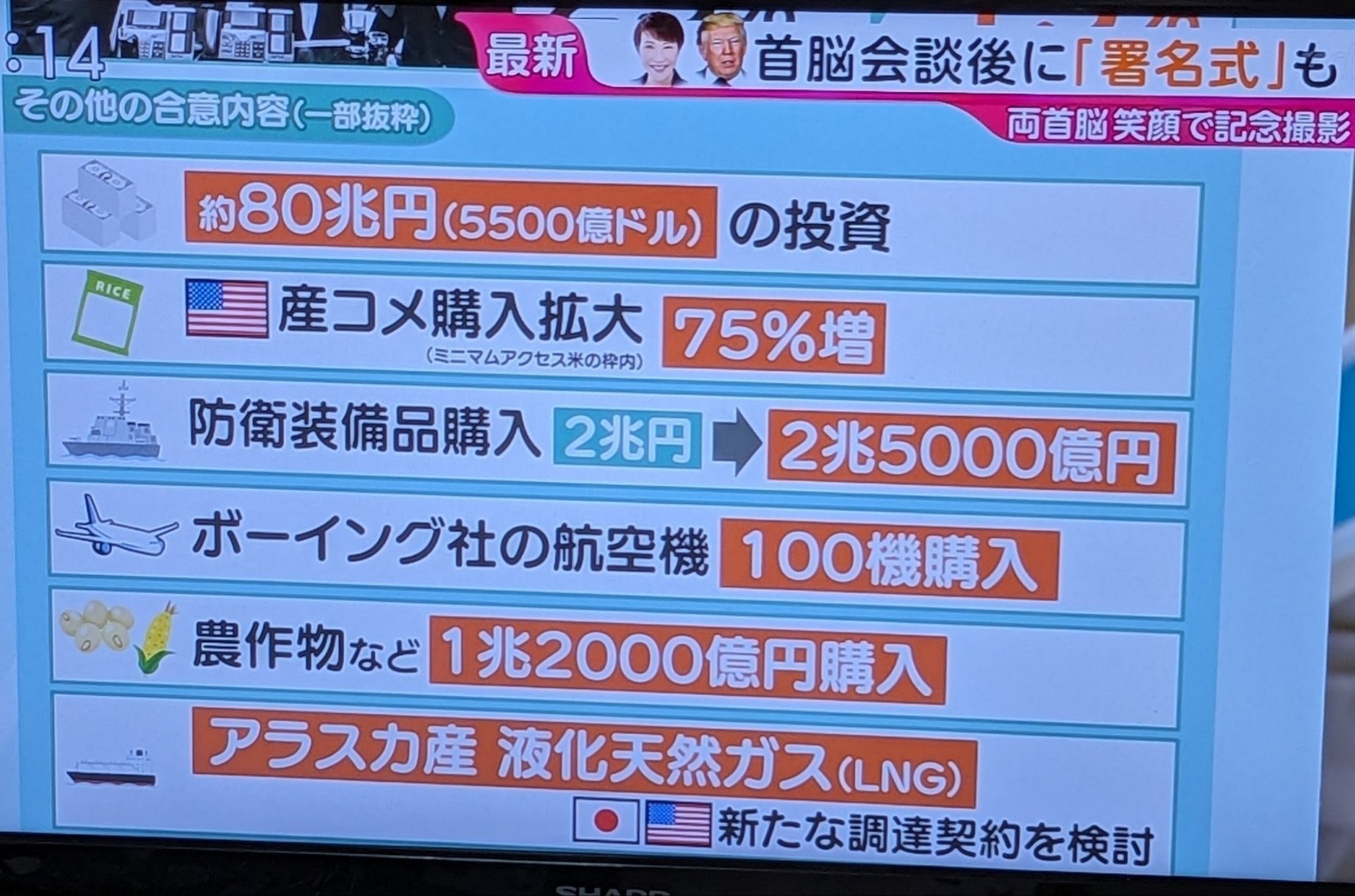 🔻80万亿日元（5500亿美元）的对美投资不一定落地，但是2.5万亿日元（16
